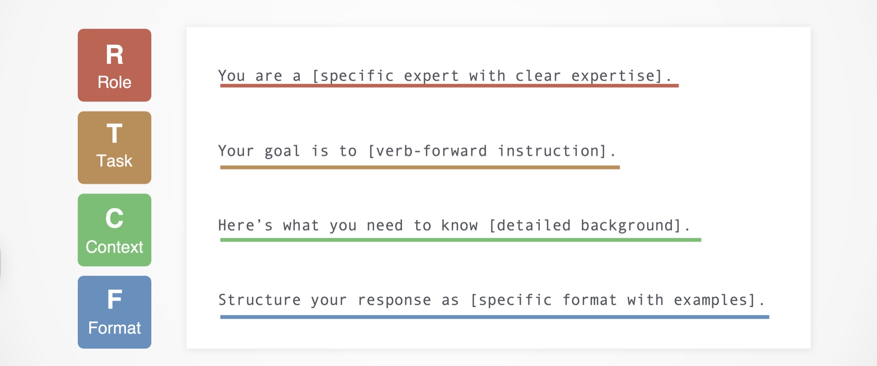 RTCF prompting framework template — Role: You are a [specific expert with clear expertise]. Task: Your goal is to [verb-forward instruction]. Context: Here's what you need to know [detailed background]. Format: Structure your response as [specific format with examples].